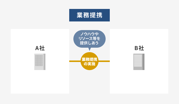 業務提携のイメージ