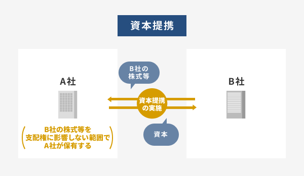 資本提携のイメージ